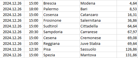 Italy - Serie B