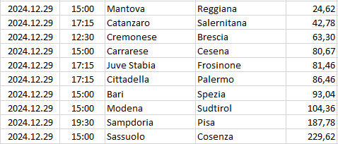 Italy - Serie B