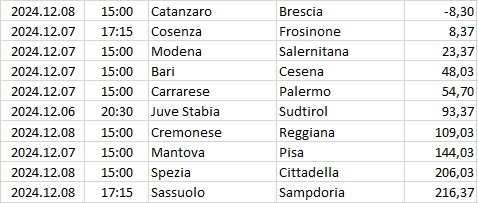 Italy - Serie B