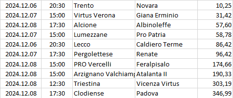 Italy - Serie C - Girone A