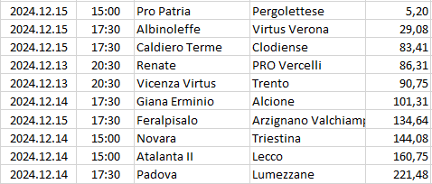 Italy - Serie C - Girone A