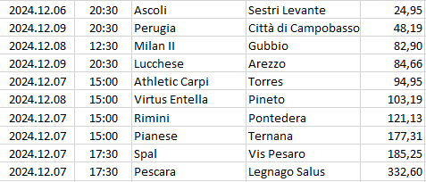 Italy - Serie C - Girone B