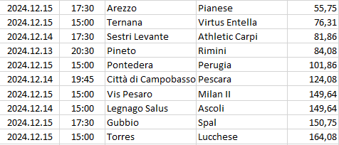 Italy - Serie C - Girone B