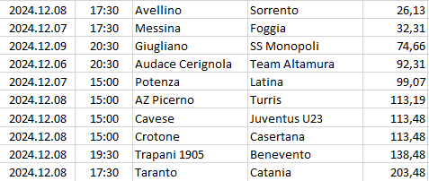 Italy - Serie C - Girone C