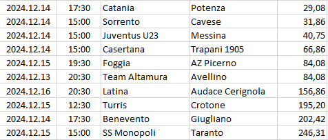 Italy - Serie C - Girone C