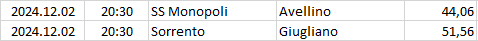 Italy - Serie C - Girone C