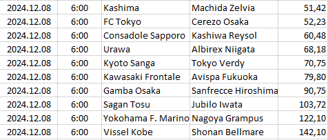 Japan - J1 League