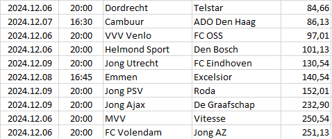Netherlands - Eerste Divisie