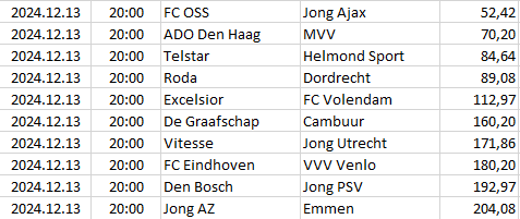 Netherlands - Eerste Divisie