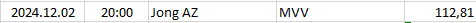 Netherlands - Eerste Divisie