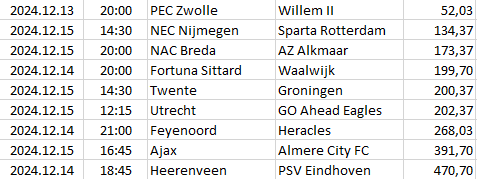 Netherlands - Eredivisie