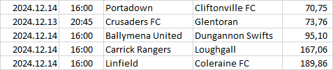 Northern-Ireland - Premiership
