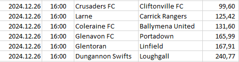 Northern-Ireland - Premiership