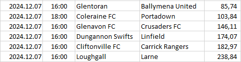 Northern-Ireland - Premiership