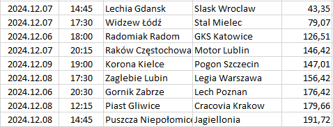 Poland - Ekstraklasa