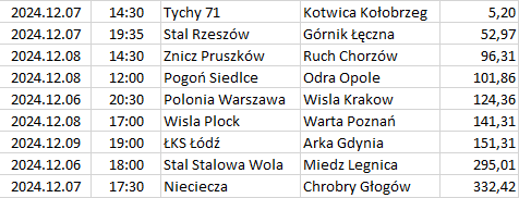 Poland - I Liga