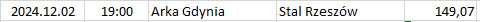 Poland - I Liga