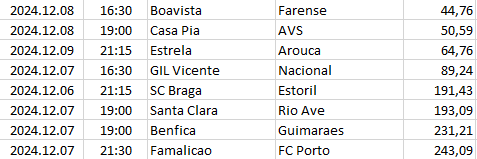 Portugal - Primeira Liga