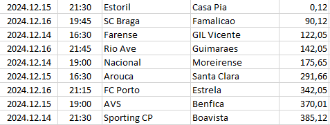 Portugal - Primeira Liga