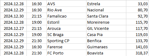 Portugal - Primeira Liga