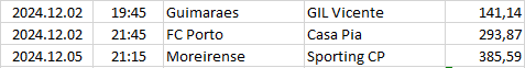 Portugal - Primeira Liga