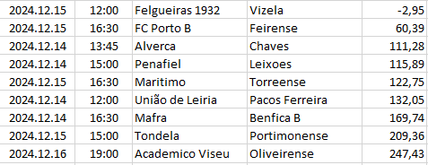 Portugal - Segunda Liga