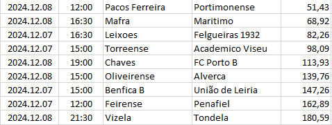 Portugal - Segunda Liga