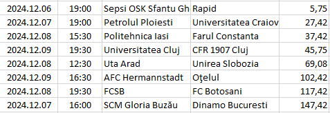 Romania - Liga 1