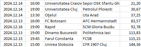 Romania - Liga 1