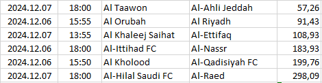 Saudi-Arabia - Pro League