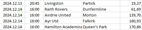 Scotland - Championship