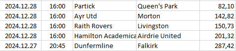 Scotland - Championship