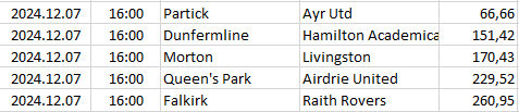 Scotland - Championship