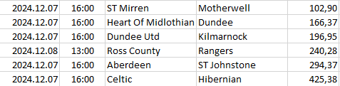 Scotland - Premiership
