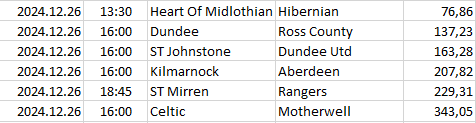Scotland - Premiership
