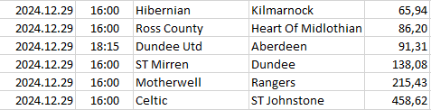 Scotland - Premiership