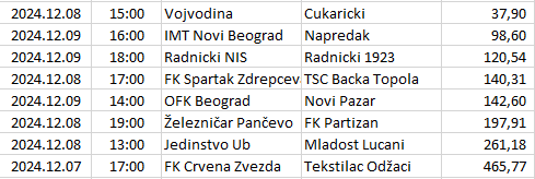 Serbia - Super Liga