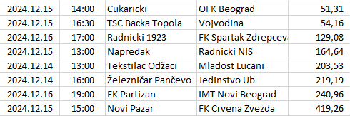 Serbia - Super Liga