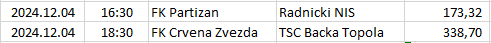 Serbia - Super Liga