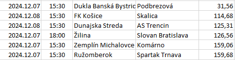 Slovakia - Super Liga