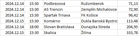 Slovakia - Super Liga