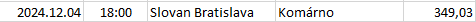 Slovakia - Super Liga