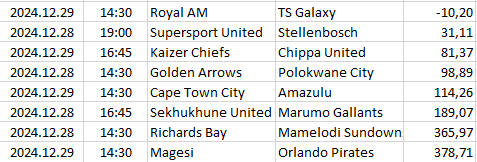 South-Africa - Premier Soccer L