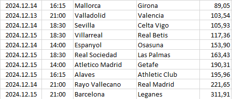 Spain - La Liga