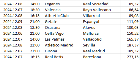 Spain - La Liga
