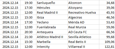 Spain - Primera División RF-2