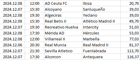 Spain - Primera División RF-2