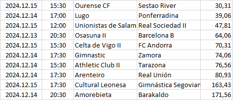 Spain - Primera División RFEF-1