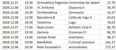 Spain - Primera División RFEF-1