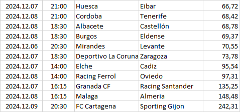 Spain - Segunda División